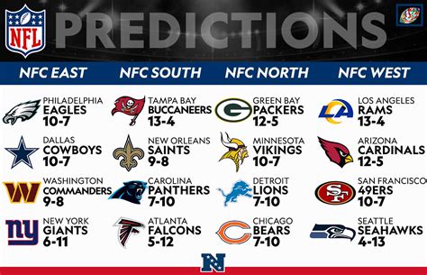 nfc east standings 2017 predictions|nfc east news today.